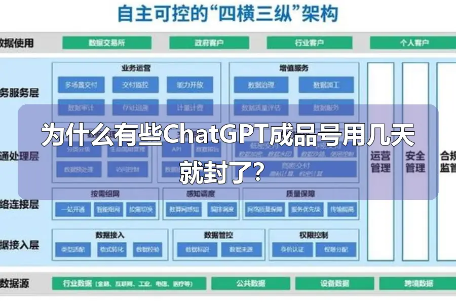 为什么有些ChatGPT成品号用几天就封了？